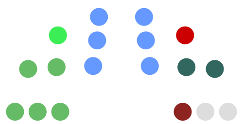 Carlow County Council